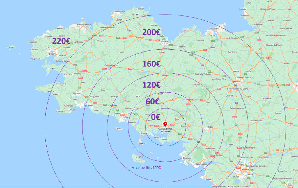 Nos tarifs en fonction de la distance