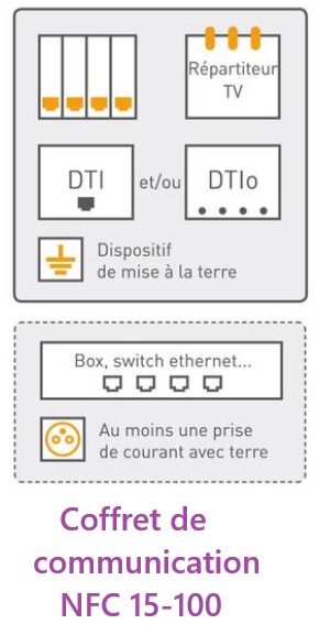 Qu’est-ce que le DTIO ?