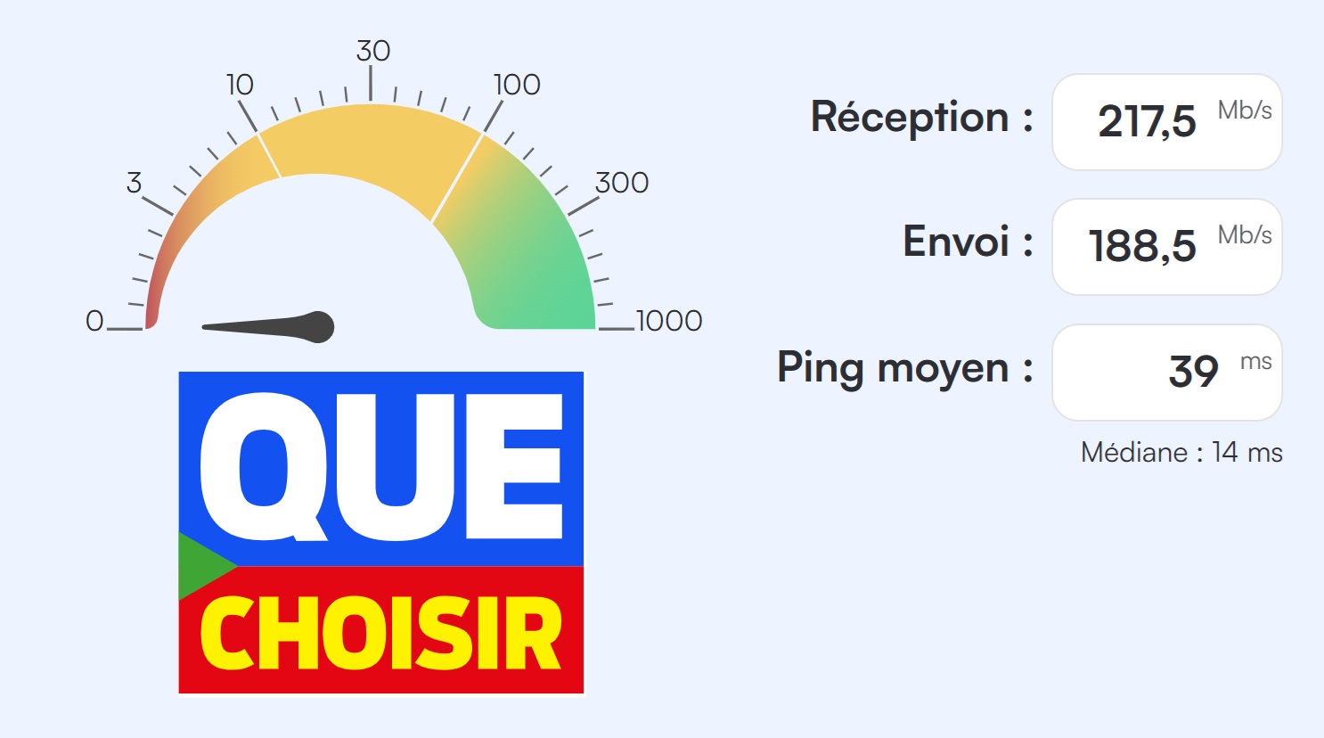Qu’est-ce que le débit ?