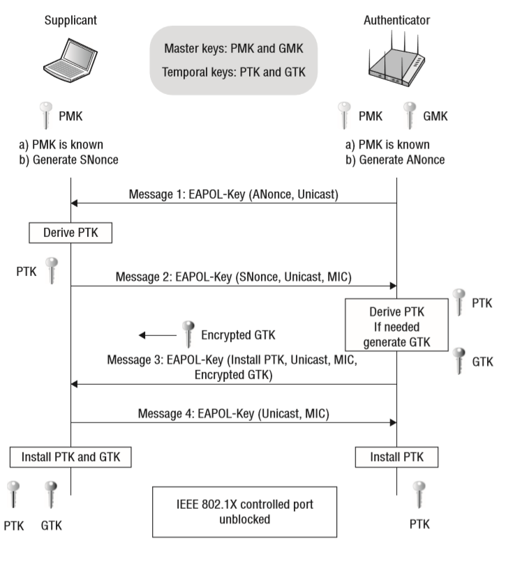 Qu’est-ce que le Wi-Fi ?