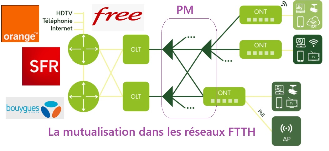 Qu’est-ce que la fiche IPE?