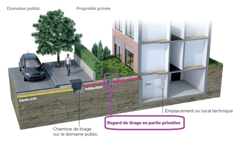 Une adduction d'immeuble avec un regard de tirage enterré